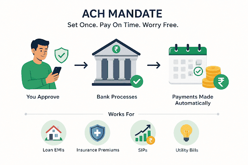 What Is an ACH Mandate?