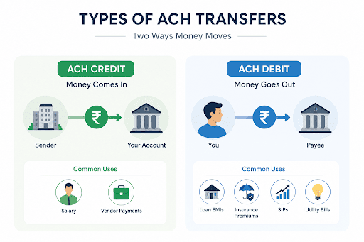 Types of ACH Transfers