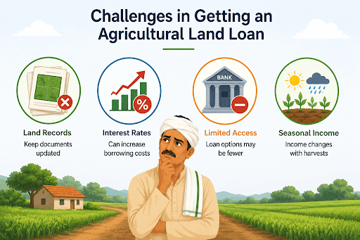 Challenges in Getting Agricultural Land Loans