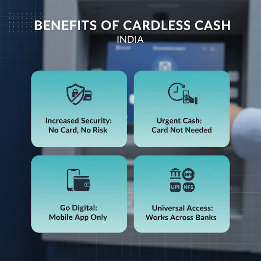Benefits of Cardless Cash Withdrawal in India