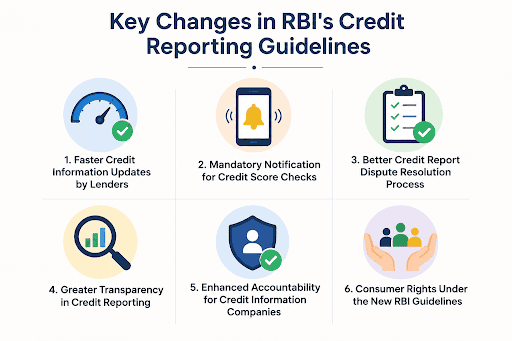 Key Changes Introduced Under RBI's Credit Score Guidelines