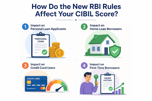 How Do the New RBI Rules Affect Your CIBIL Score?