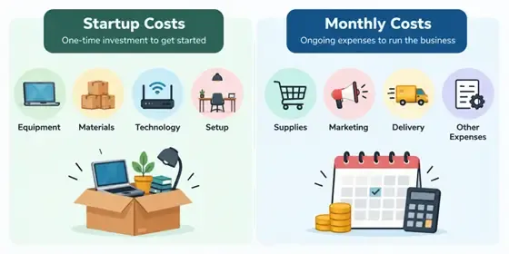 How to Start a Home-Based Business in India?