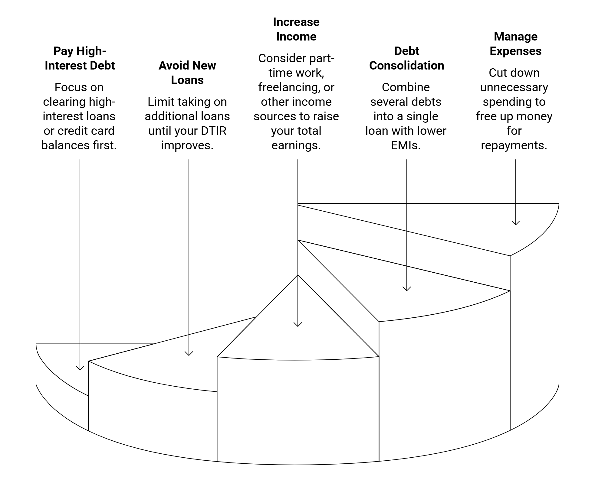 How to Improve Your Debt-to-Income Ratio