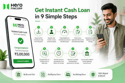 How to Apply for an Instant Cash Loan