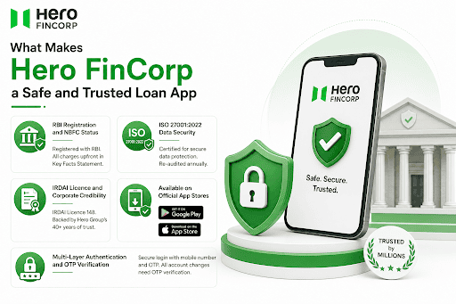 Why Hero FinCorp Is a Trusted Loan App