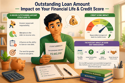 How Outstanding Loan Amount Affects Your Credit Score