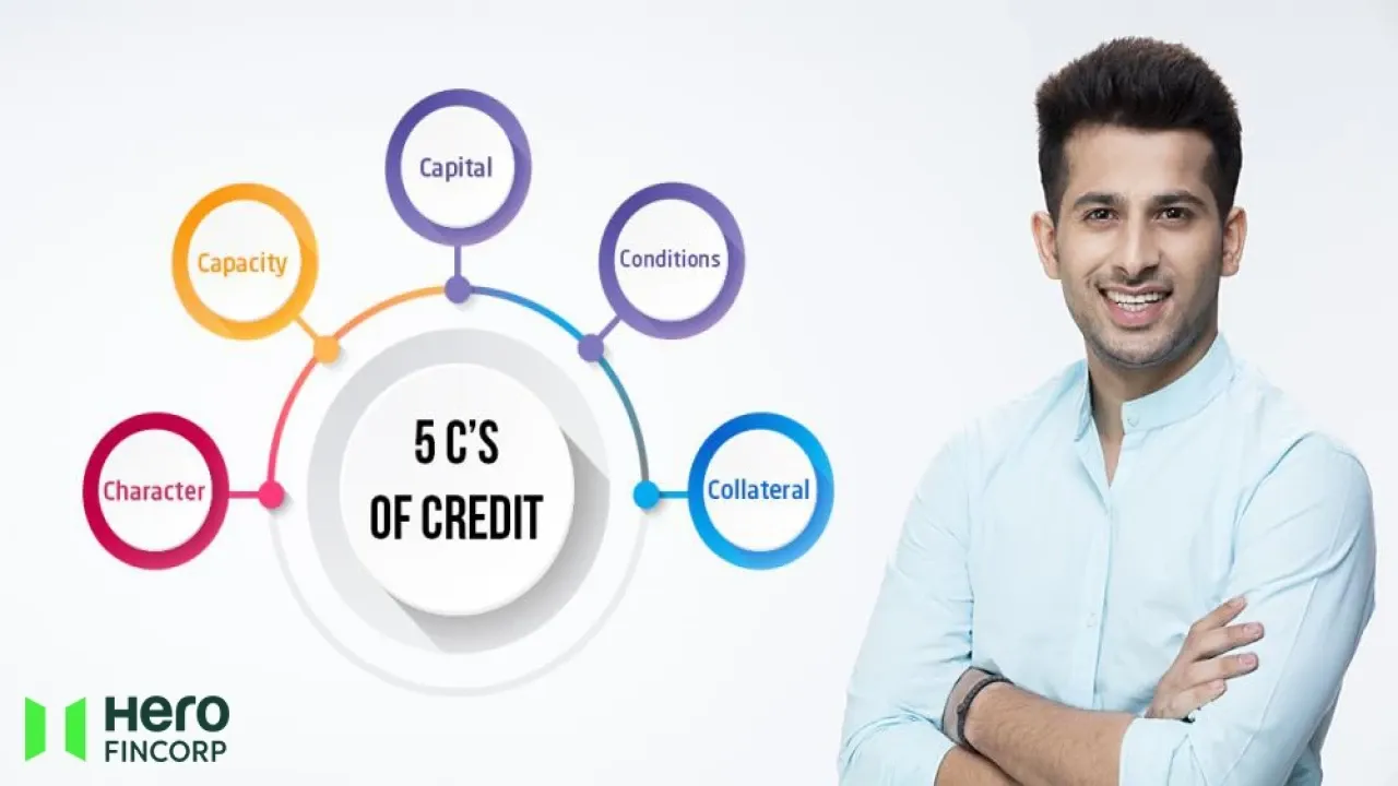 Page_74_blog_5_The_5_Cs_Of_Credit_-_Guide_To_What_Lenders_Look_In_A_Loan_Application.png