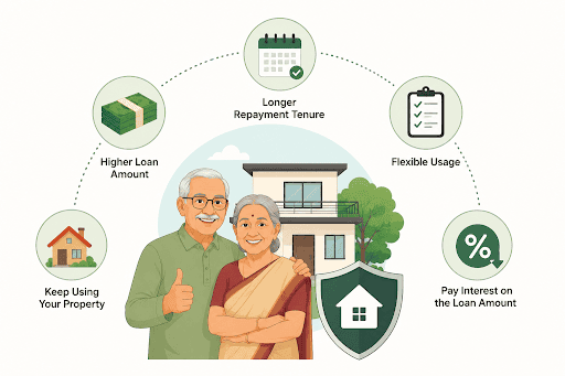 Features and Benefits of a Loan Against Property