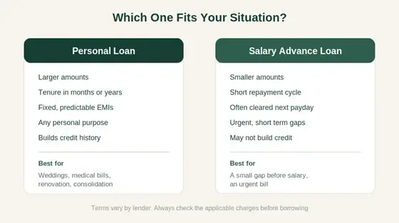Personal Loan vs Salary Advance Loan