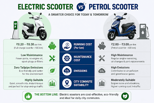 Think to compare electric scooter vs petrol scooter