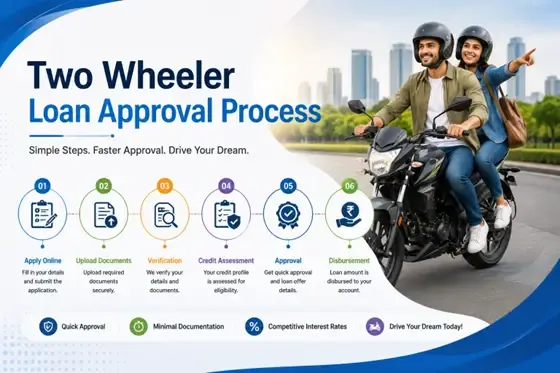 Step-by-Step Two-wheeler Loan Approval Process