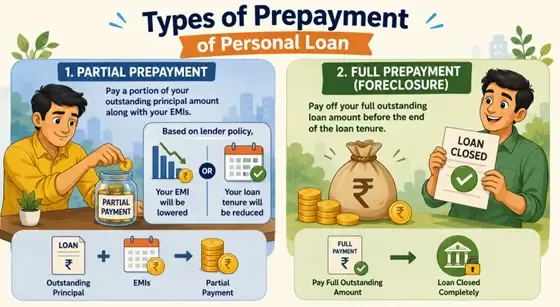 Types of Prepayment of Personal Loan: