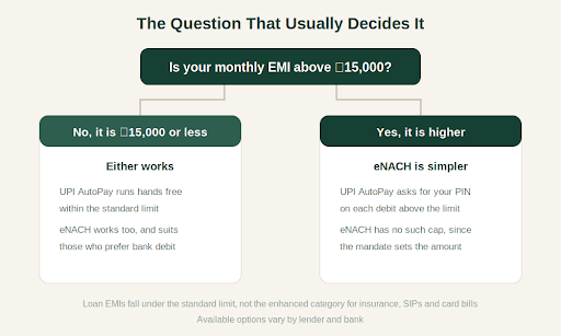 UPI AutoPay vs eNACH: Key Differences