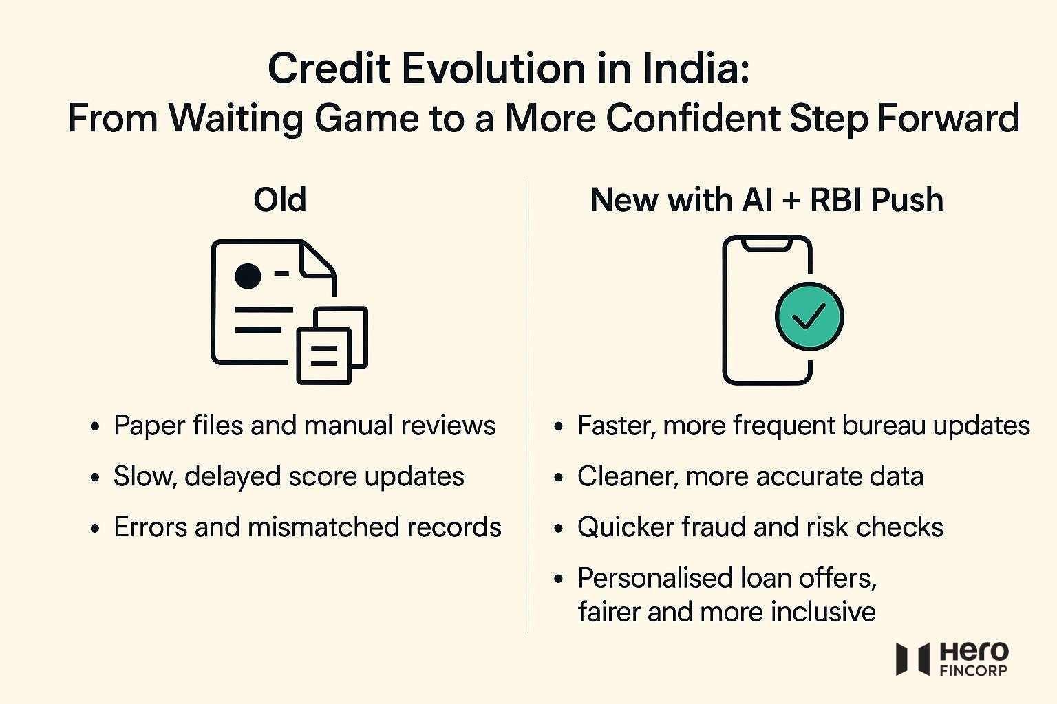 AI-powered real-time credit reporting transforming India's financial landscape.