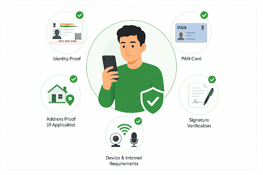 Documents Required for Video KYC