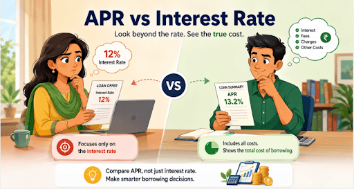 Interest Rate vs APR - Differences