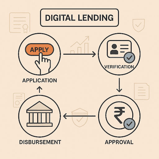 Benefits of Using Digital Lending Platforms in India