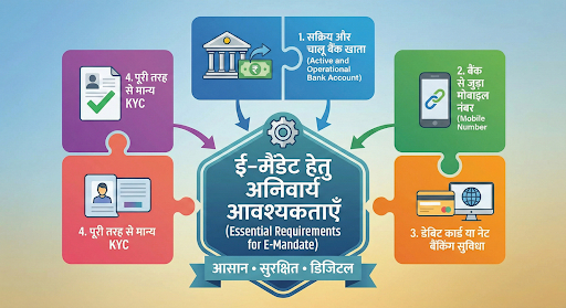 ई-मैंडेट सेट-अप करने की ऑनलाइन प्रक्रिया