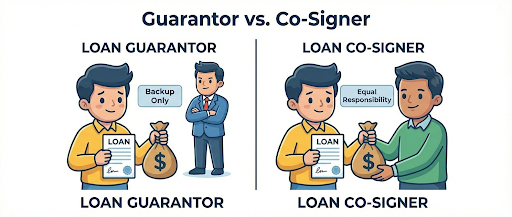 What Is The Difference Between A Loan Guarantor And A Co-Signer?