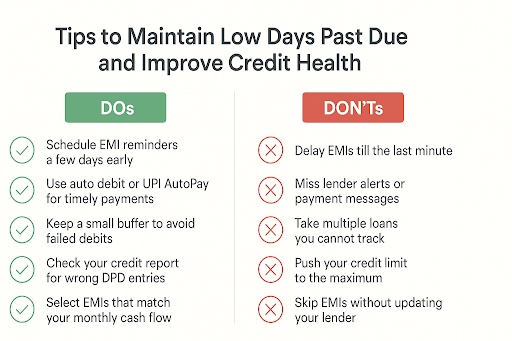 Keep Your DPD Clean and Borrow with Confidence