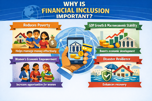 Why Is Financial Inclusion Important?