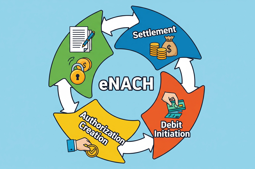 Image explaining eNACH