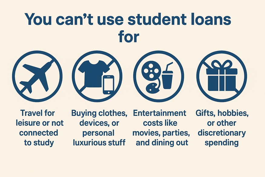 Image depicting don'ts for student loans