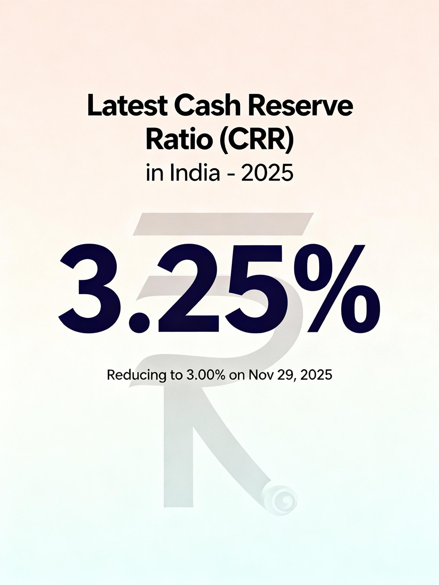 What is the current CRR rate?