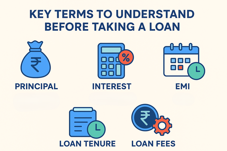 Loan Terminologies