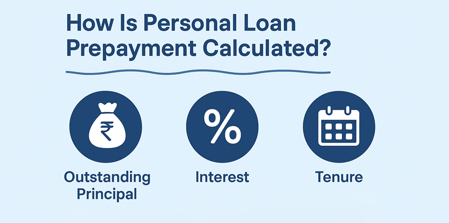 Personal Loan Prepayment calculation