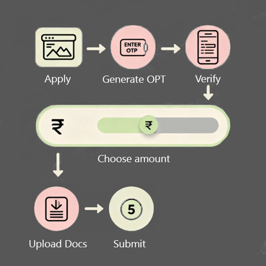 process personal loan