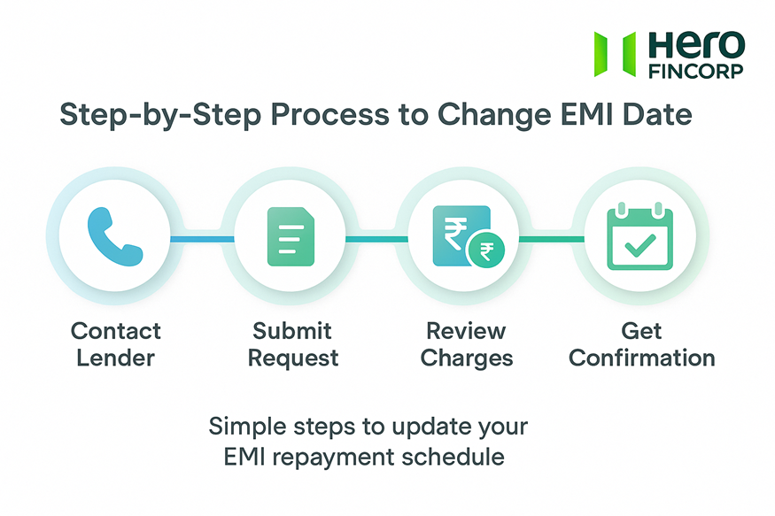 Steps to change emi date