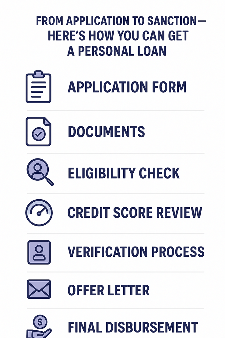 From Application to Sanction