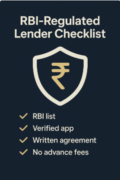 Checklist to Verify RBI-Regulated Lenders