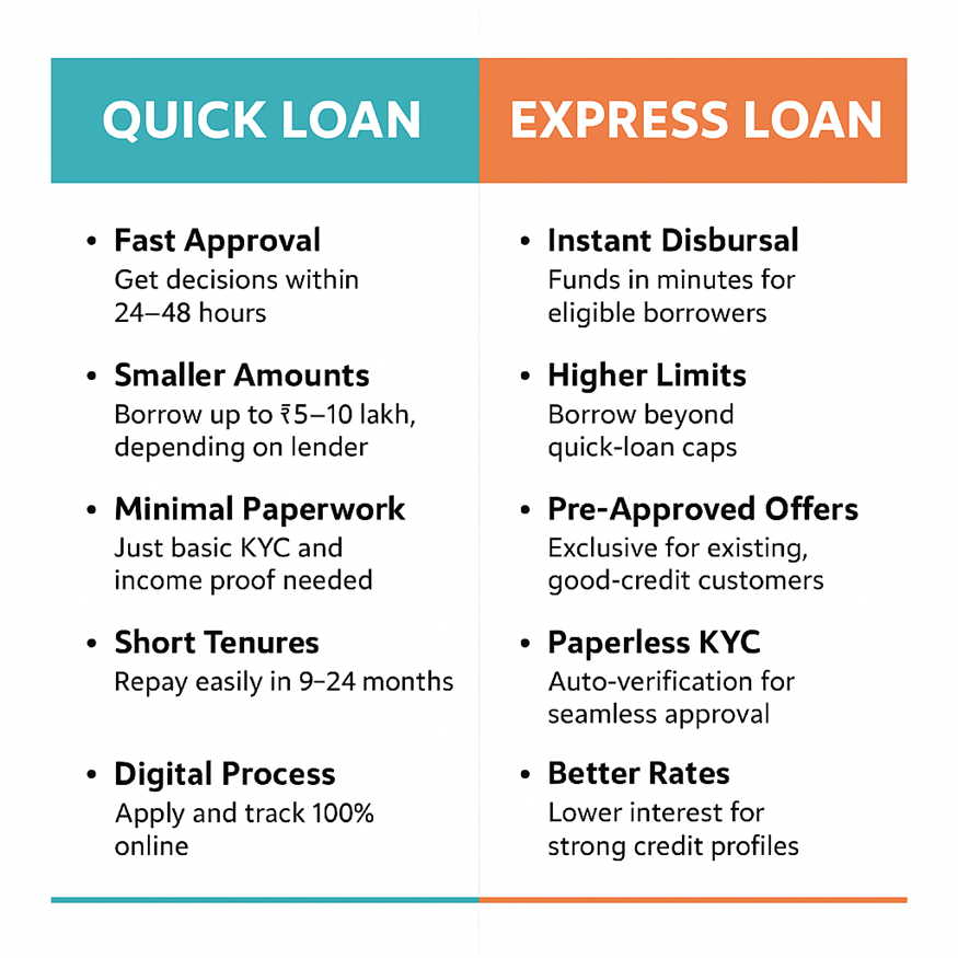 Quick Loan vs express loan