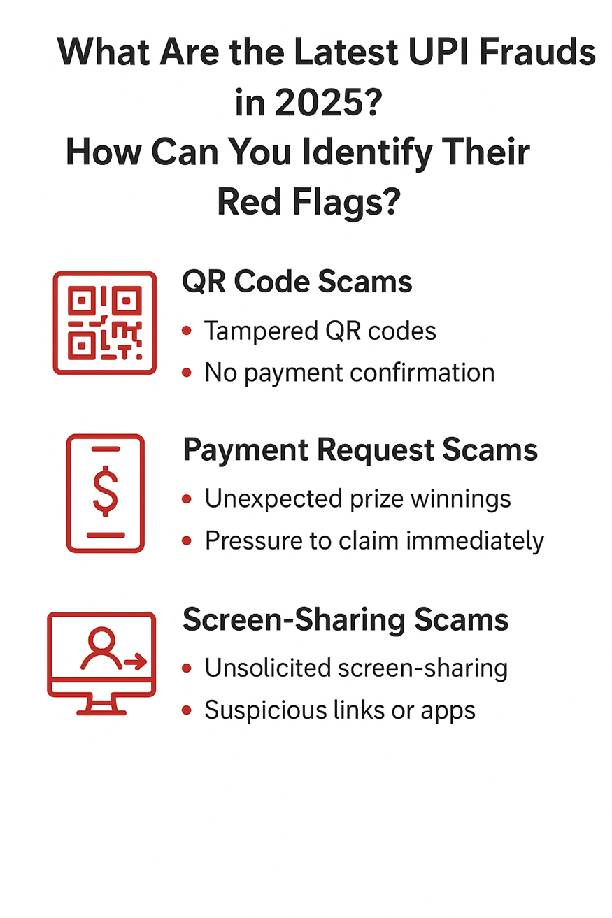 Listicle showing the top three UPI frauds and their red flags