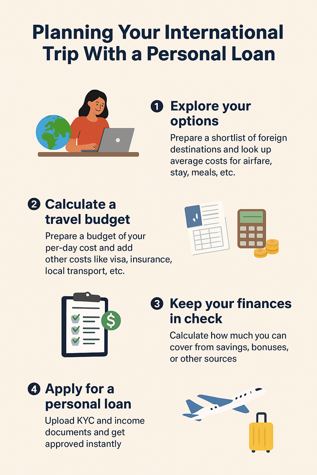 Steps to plan travel with personal loan