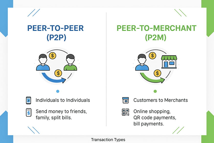 Upi transactions limits