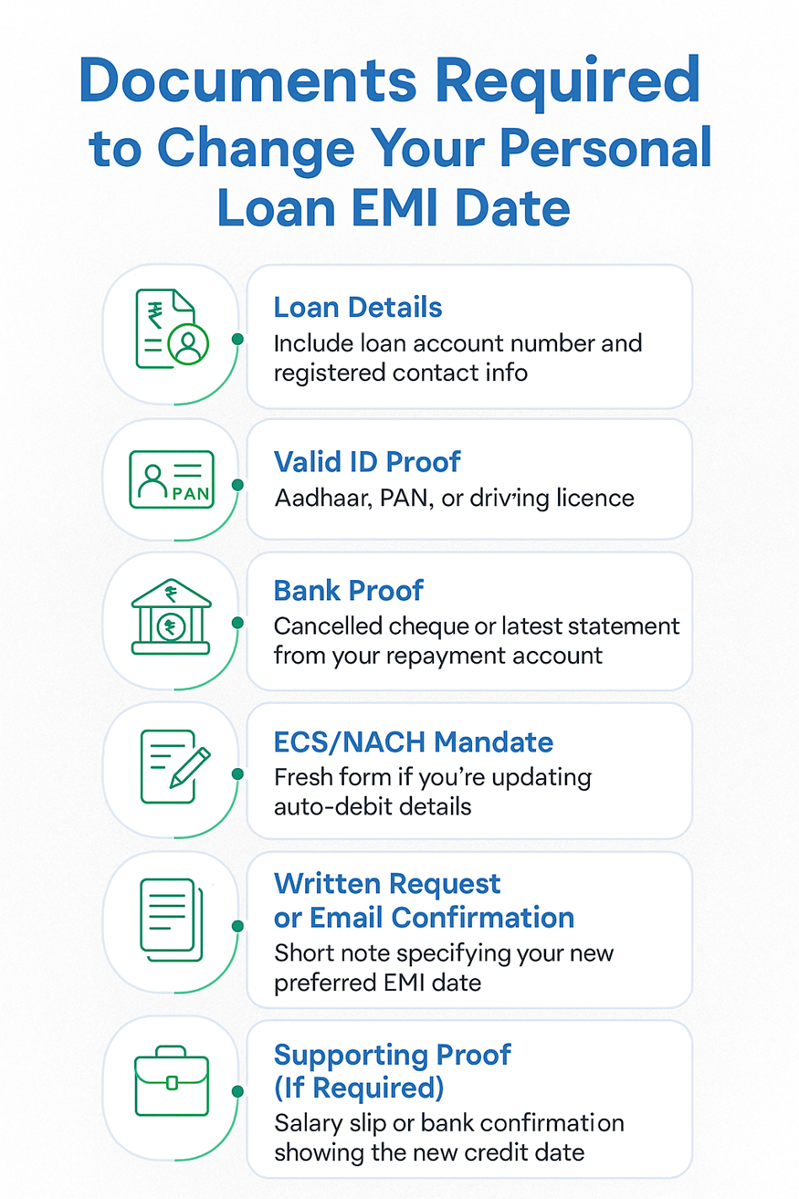 Documents required to change emi date