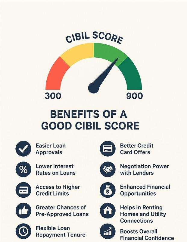 benefits of good cibil score
