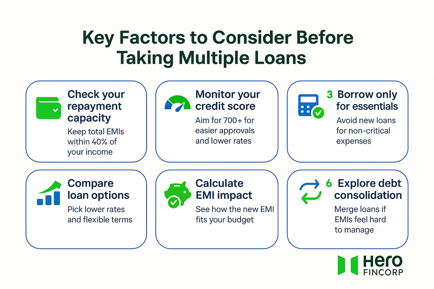 Multiple loans