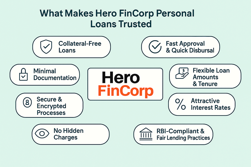How Hero FinCorp Builds Trust Step by Step