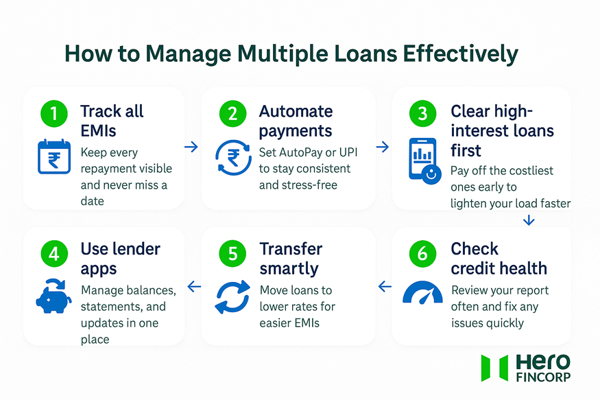 how to manage multiple loans