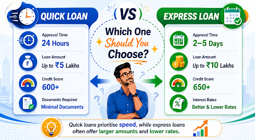 Quick Loan vs. Express Loan: Key Differences