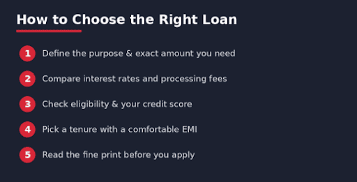 How to Choose the Right Loan
