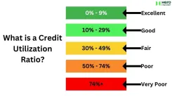 Page_28_blog_2_Credit_Utilisation_Ratio_Meaning_Calculation__How_To_Improve.png
