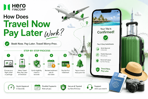 How Does Travel Now Pay Later Work?