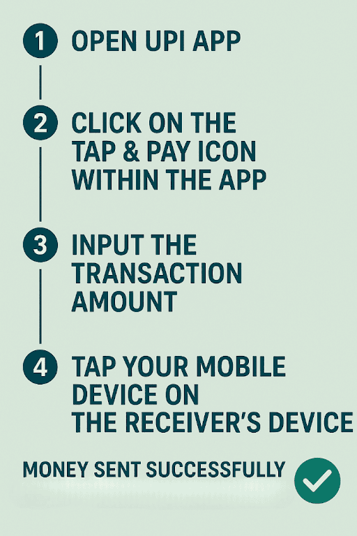 Select Payment Option