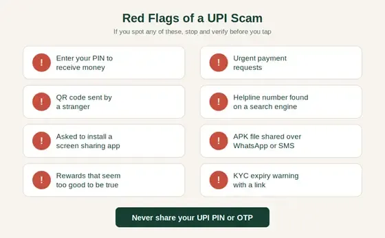 Warning Signs of a UPI Scam